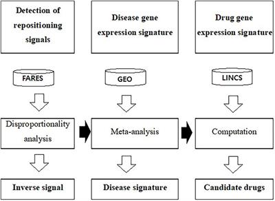 Drug repositioning prediction for psoriasis using the adverse event reporting database